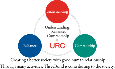 Keywords: Understanding, Reliance, Comradeship. URC.